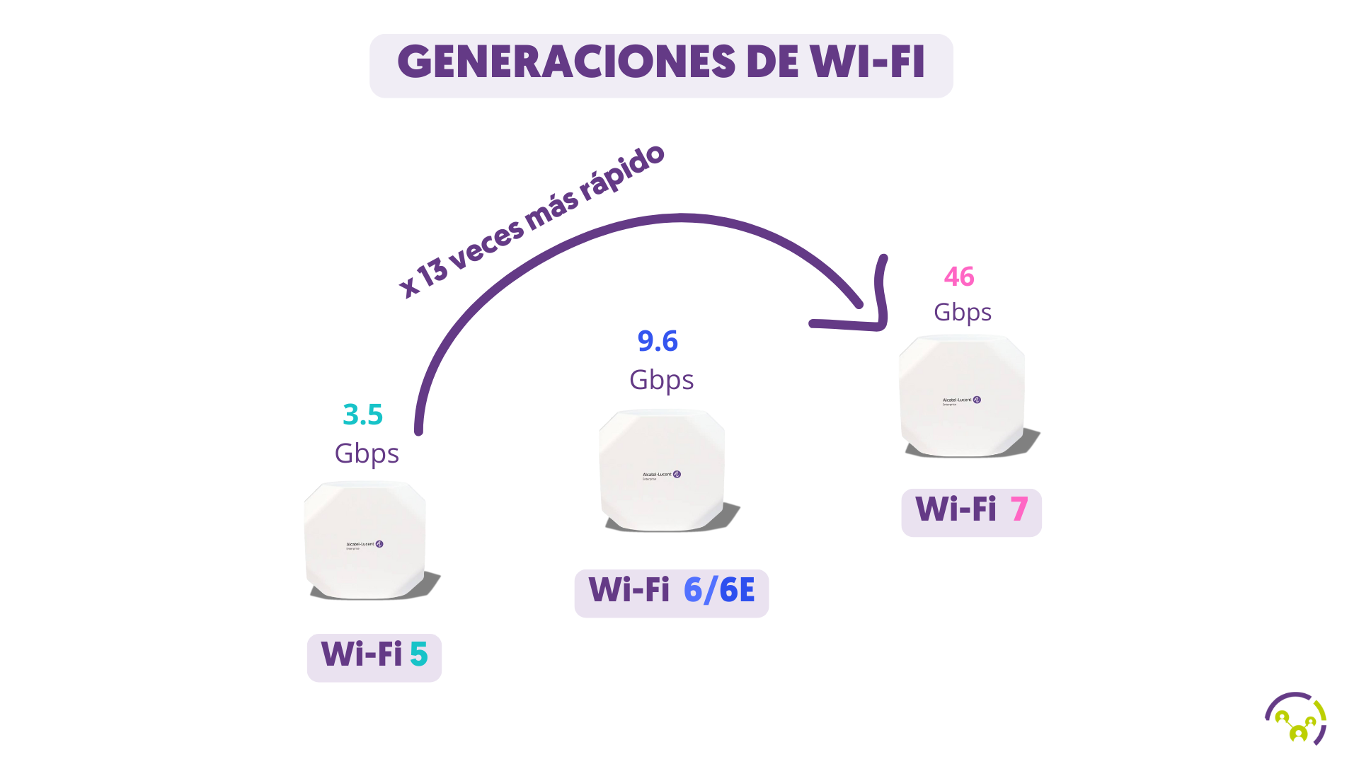 Equipo WiFi 7 OmniAccess Stellar